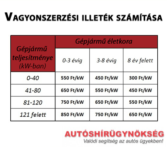 Vagyonszerzesi Illetek Minden Amit Tudni Erdemes Rola